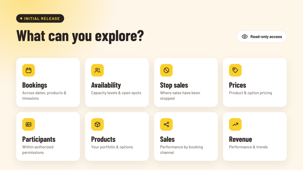 Data available in LinkTwist AI Connectivity: bookings, availability, stop sales, prices, participants, products, sales and revenue