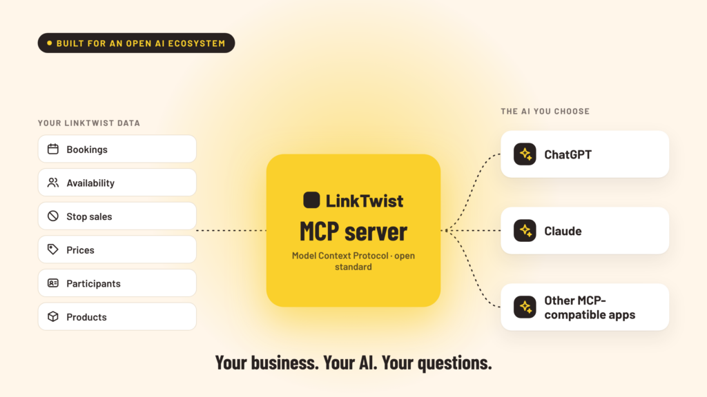 LinkTwist data connected through the LinkTwist MCP server to ChatGPT, Claude and other MCP-compatible AI apps