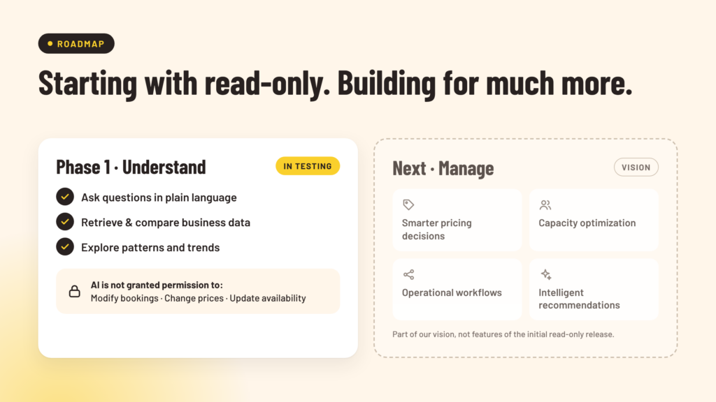Roadmap: Phase 1 read-only access now in testing; future AI-powered management capabilities as vision
